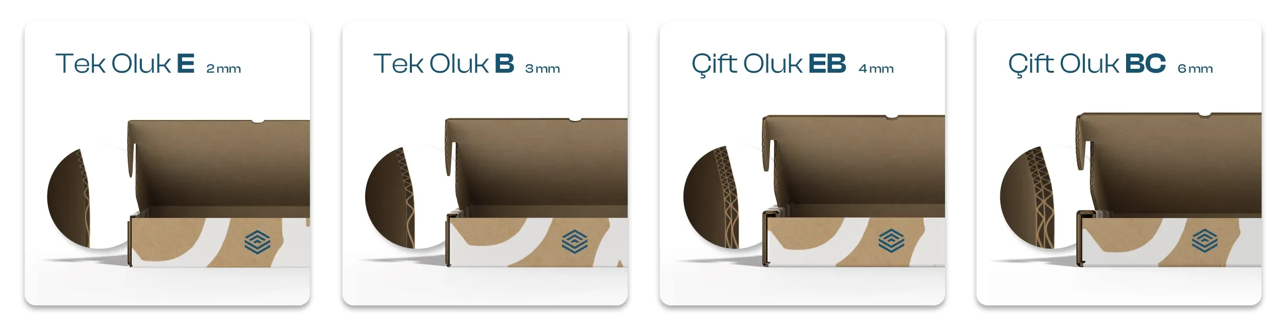 Oluk tipleri: tek oluk E 2 mm, B 3 mm, çift oluk EB 4 mm, BC 6 mm